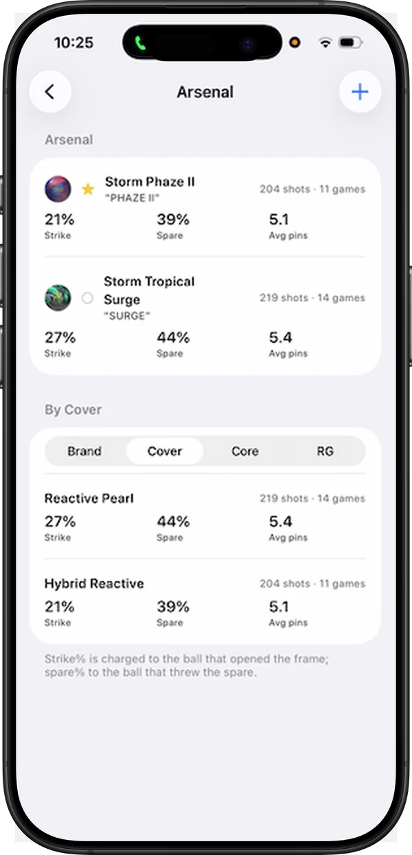 LaneCaddie iPhone arsenal: per-ball strike and spare percentages, with a by-coverstock performance breakdown.